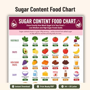 May include: A sugar content food chart with a purple header and a white background. The chart lists the sugar content in grams per 100g serving for various vegetables, fruits, and dairy products. Includes a note about daily sugar limits.