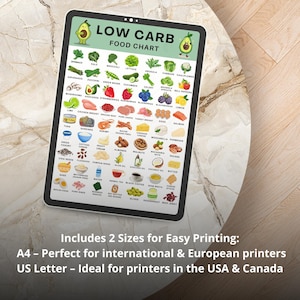 Low Carb Food List Printable, 63 Keto-Friendly Foods with Pictures, Low Carb Food Chart, Keto Grocery List PDF, Low Carb Diet Foods Poster image 8