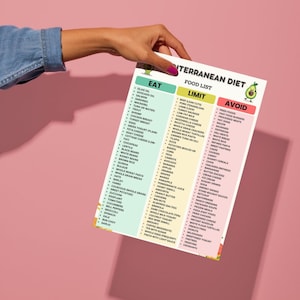 Mediterranean Diet Food List | Mediterranean Foods Chart | Eat Limit Avoid Printable PDF