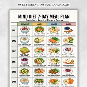 Peut inclure: Un tableau imprimable MIND DIET 7-DAY MEAL PLAN présentant une grille d'illustrations alimentaires quotidiennes et de textes pour le petit-déjeuner, le déjeuner, le dîner et les collations. Le document inclut des formats US LETTER et A4.