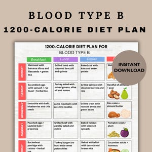 Puede incluir: Un plan de dieta imprimible de 1200 calorías para el tipo de sangre B, con un plan de comidas semanal para el desayuno, el almuerzo y la cena. El plan incluye una variedad de alimentos, que incluyen avena, huevos revueltos, batidos, huevos escalfados, gachas de trigo sarraceno, cordero asado, ensalada de pavo, albóndigas de cordero, carne de res asada, hamburguesa de pavo, salmón asado, bacalao al horno, trucha asada, halibut al horno, pescado blanco al horno y más.