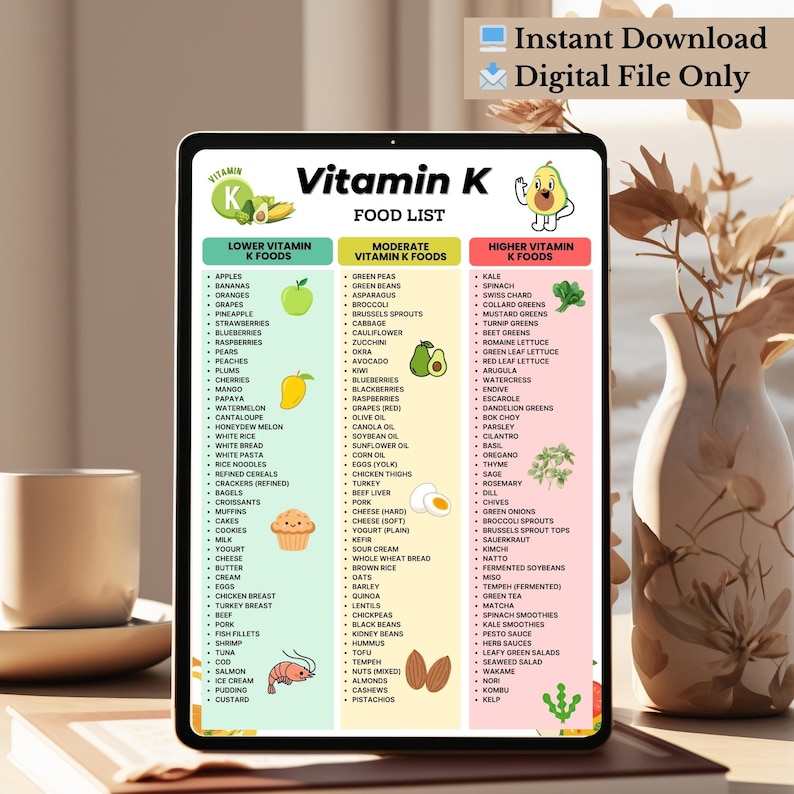 Printable Vitamin K food list showing foods organized into three columns: lower vitamin K foods, moderate vitamin K foods, and higher vitamin K foods. Clean three-column comparison chart designed for quick food reference, kitchen organization, and visual comparison of vitamin K food sources, including vitamin K1 and K2. Suitable for digital use or printing.