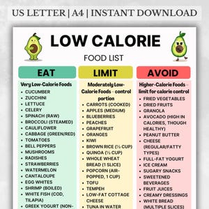 Low Calorie Food List Printable, Calorie-Friendly Food Chart PDF, Low Calorie Food Reference for Meal Planning, Low Calorie Grocery List