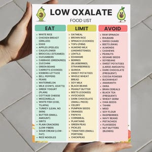Low Oxalate Food List Printable – Eat Limit Avoid Chart PDF for Grocery and Meal Planning – Instant Download