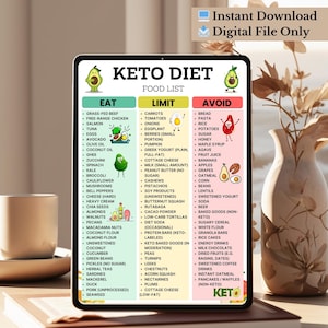 Keto Diet Food List Printable PDF – Low Carb, High Fat, Sugar-Free Grocery Chart with Eat Limit Avoid Sections – Instant Download