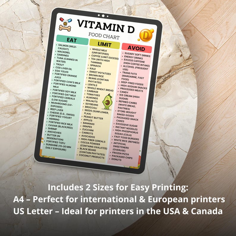 Vitamin D Food Chart PDF, High Vitamin D Foods List, Bone Density ...