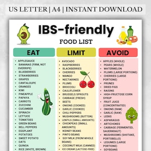 May include: A printable IBS-friendly food list, divided into "Eat", "Limit", and "Avoid" categories. The list features various fruits, vegetables, and other foods, with illustrations of an avocado, kiwi, and cherries. The text "US LETTER | A4 | INSTANT DOWNLOAD" is at the top.