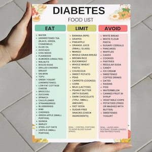 K&ouml;nnte beinhalten: Eine Diabetes-Lebensmittelliste mit drei Spalten: Essen, Einschr&auml;nken und Vermeiden. Die Spalte Essen listet Lebensmittel wie Wasser, unges&uuml;&szlig;ten Tee, Oliven&ouml;l, Avocado und Mandeln auf. Die Spalte Einschr&auml;nken umfasst Trauben, Ananas und Mango. Die Spalte Vermeiden listet Wei&szlig;brot, Nudeln und zuckerhaltige Cerealien auf.