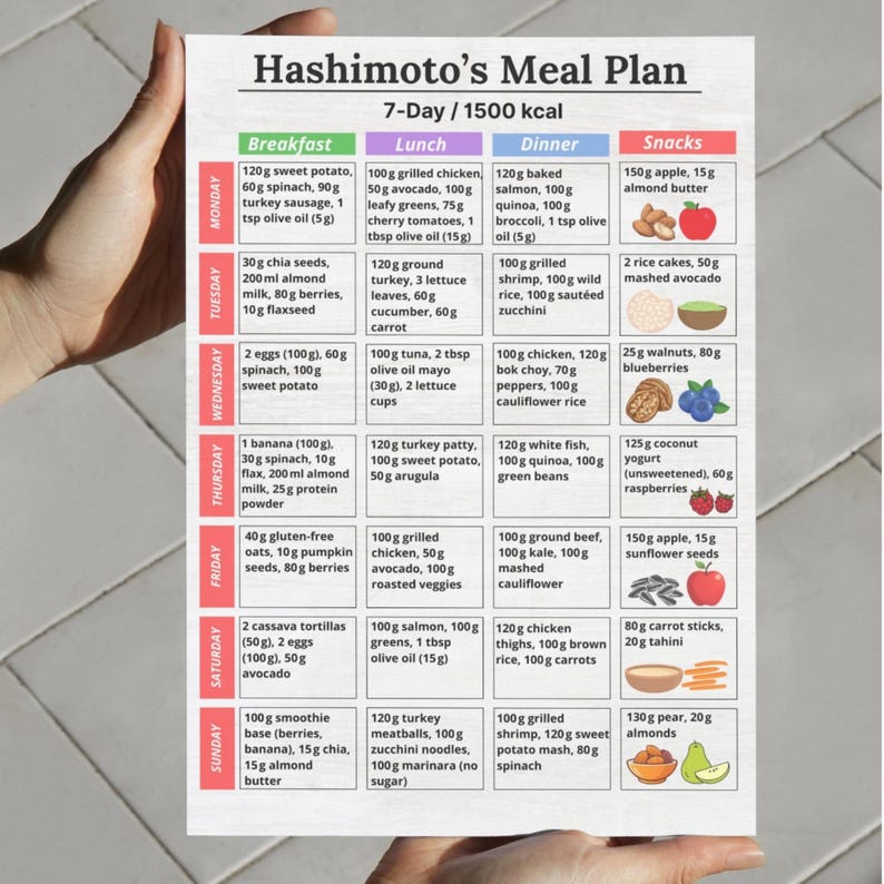 7-day Hashimoto’s Meal Plan, 1500 Calorie Thyroid Diet, Gluten-free ...