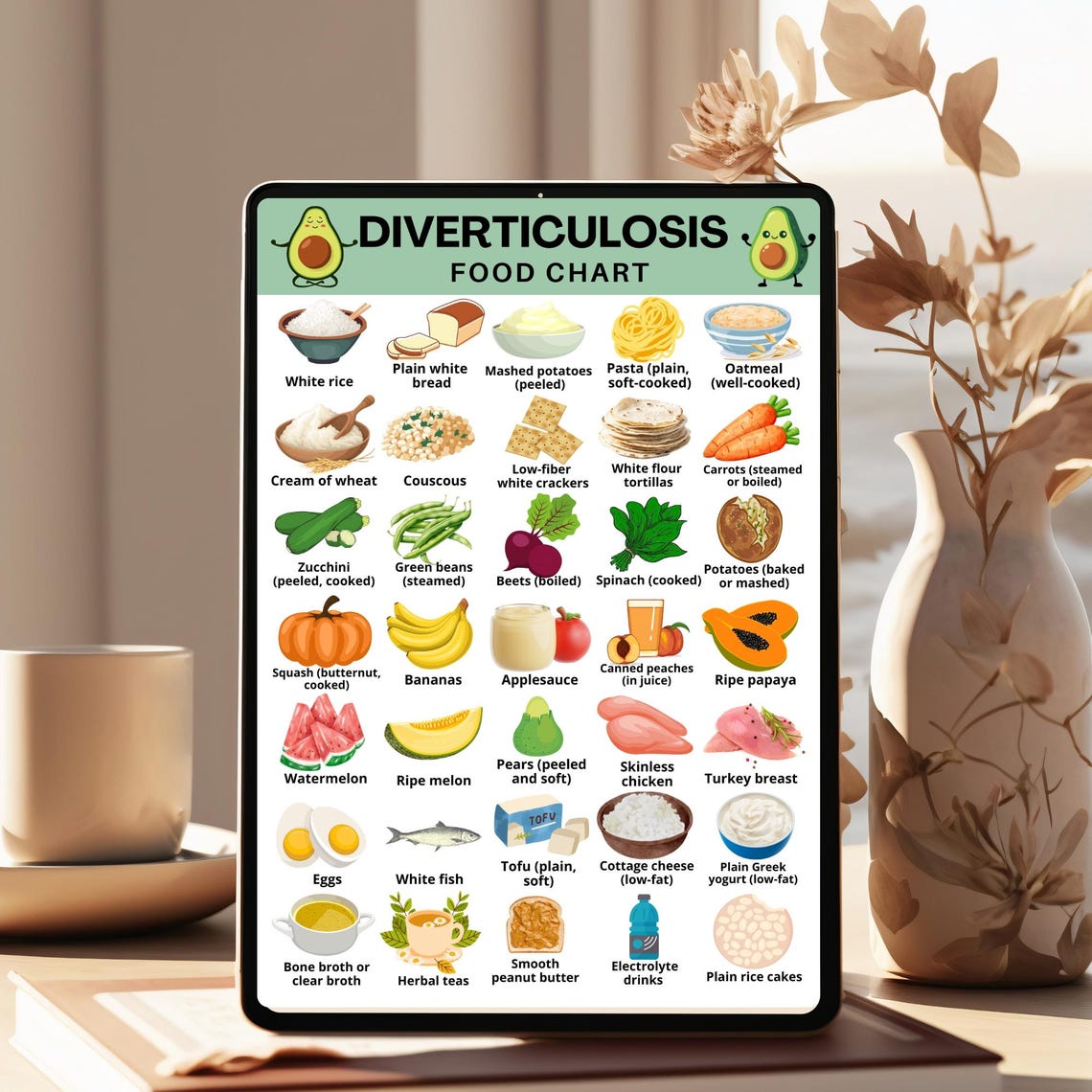 Diverticulosis Food Chart Printable, Diverticulosis Grocery List, Low