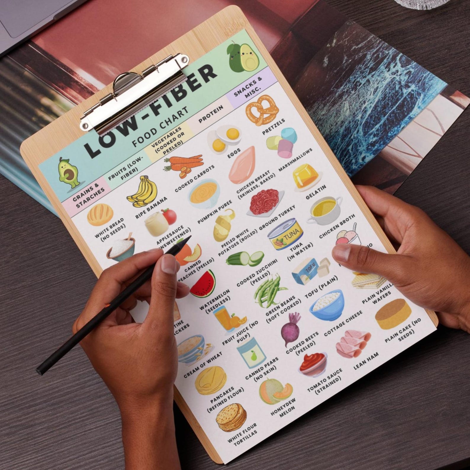 Low Fiber Food Chart, Low Fiber Grocery List Printable, Low Fiber Food ...