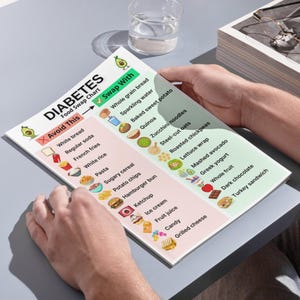 Diabetes food swap chart printable PDF with grocery substitutions for Type 2 Diabetes, showing common food alternatives for diabetic diet