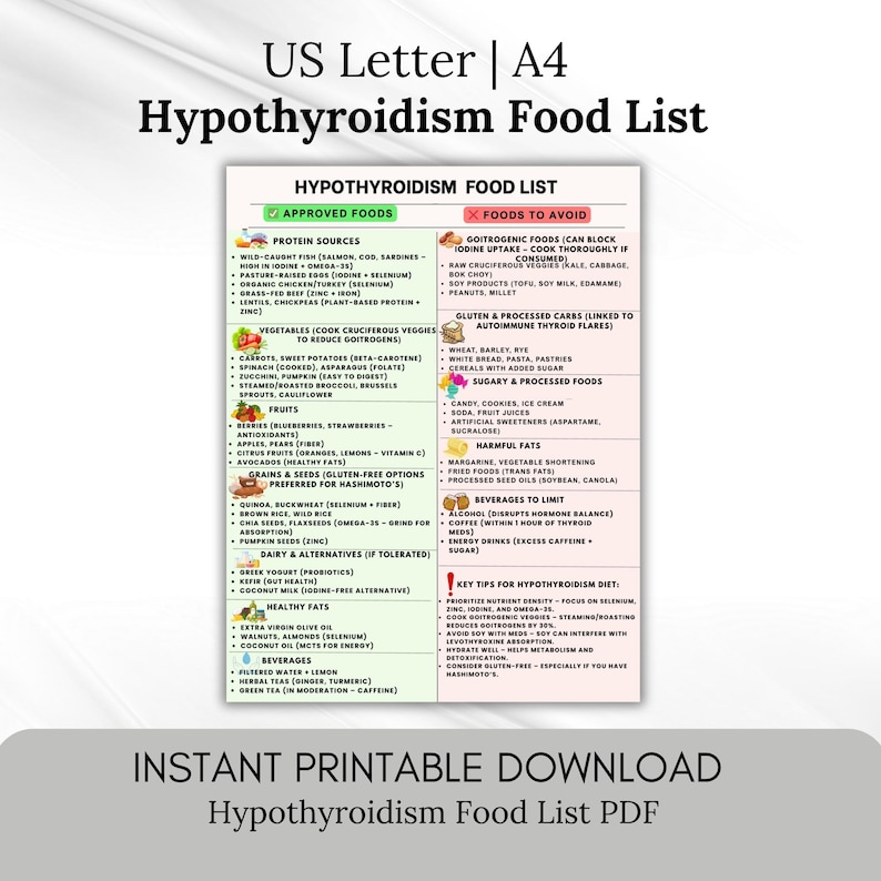 Hypothyroidism Grocery List for Hypothyroidism Diet Meal Plan, Thyroid ...