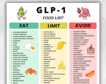 GLP-1 Food List, GLP-1 Diet Foods to Eat Limit Avoid, High Protein Low Sugar Food List, GLP1 Meal Plan Foods Printable A4 US GLP-1 Food List, GLP-1 Diet Foods to Eat Limit Avoid, High Protein Low Sugar Food List, GLP1 Meal Plan Foods Printable A4 US