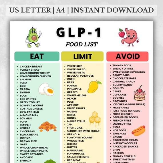 glp 1 foods list GLP-1 Food List, GLP-1 Diet Foods to Eat Limit Avoid, High Protein Low  Sugar Food List, GLP1 Meal Plan Foods Printable A4 US
