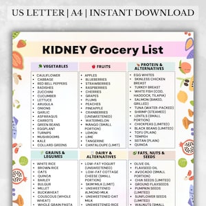 Peut inclure: Une liste de courses imprimable et colorée pour un régime adapté aux reins. La liste est divisée en catégories : légumes, fruits, protéines et alternatives, céréales et légumineuses, produits laitiers et alternatives, et graisses, noix et graines. Le texte "KIDNEY Grocery List" est en haut.