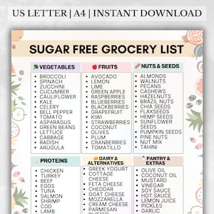 No Sugar Food List, Sugar Free Grocery List, No Sugar Grocery List, Sugar Free Food List PDF, Sugar Food List, Low Sugar Diet Foods