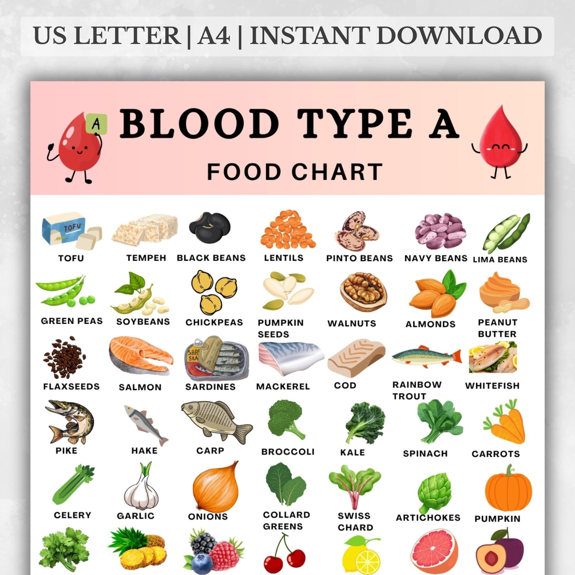 Blood Type A Food List, Blood Group A Chart, Food Choices for Blood ...