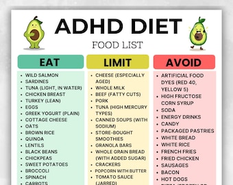 ADHD Diet Food List Printable, ADHD Food Chart, Eat Limit Avoid Chart for ADHD-Sensitive Grocery Planning, Instant Download Meal Reference
