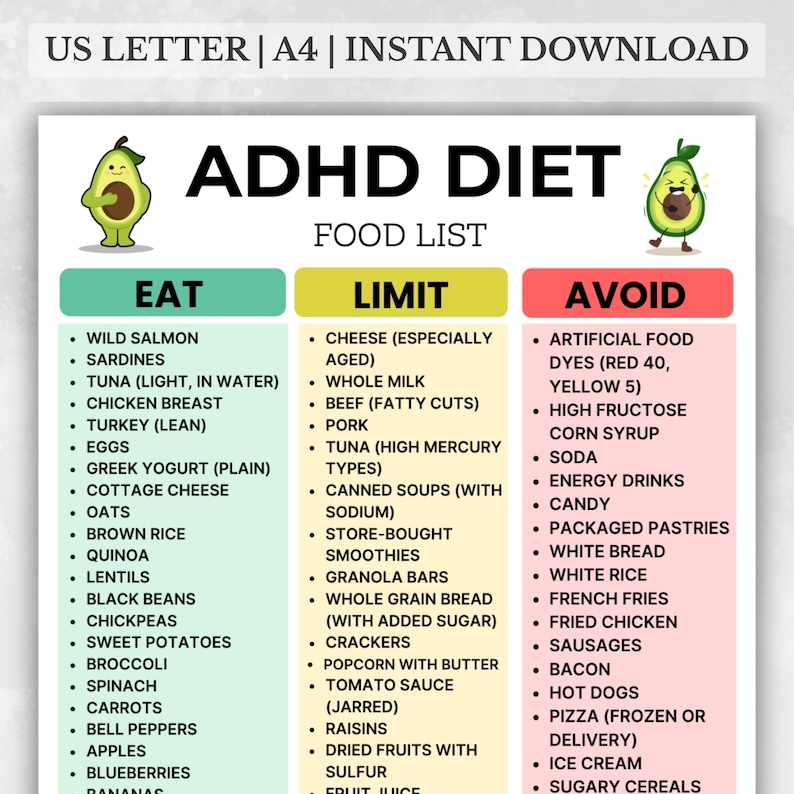ADHD diet food list printable PDF with 3 sections: Eat, Limit, and Avoid foods for ADHD-sensitive grocery planning and meal organization