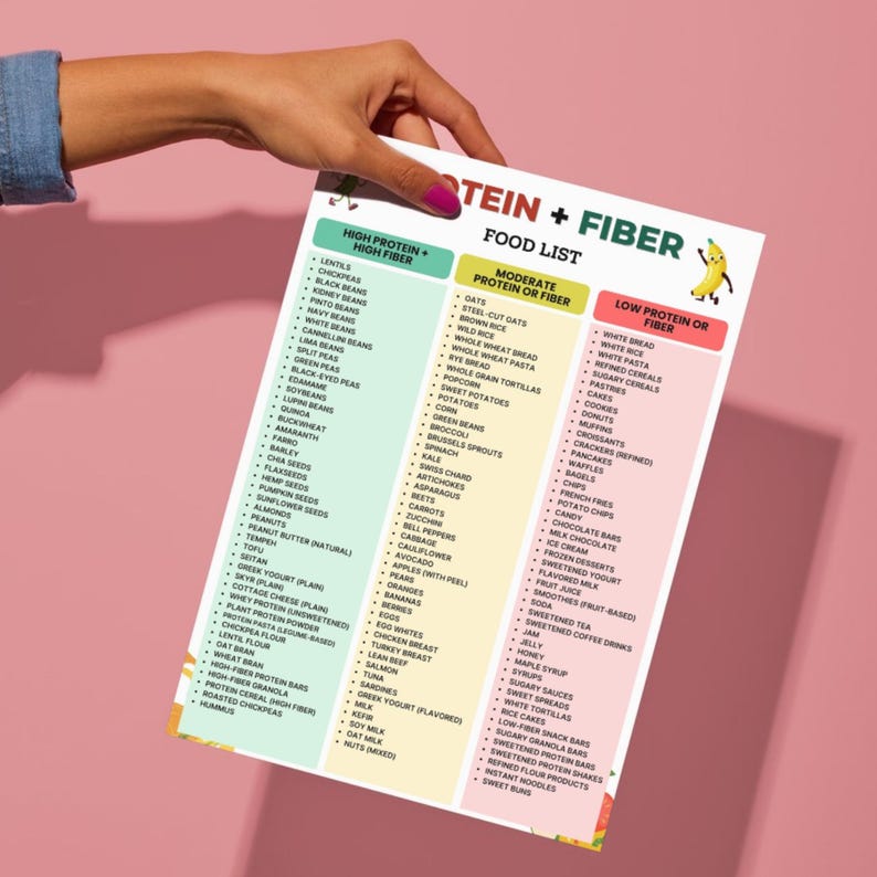 Protein Fiber Foods List, High Protein High Fiber Foods, Protein and ...