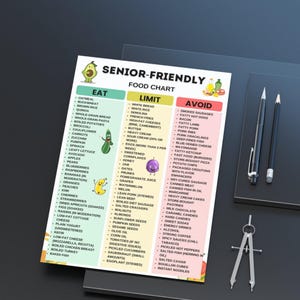 Senior Friendly Food List printable chart with 35 foods to eat, 35 foods to limit, and 35 foods to avoid, A4 and US Letter sizes, clear design for elderly diet planning.