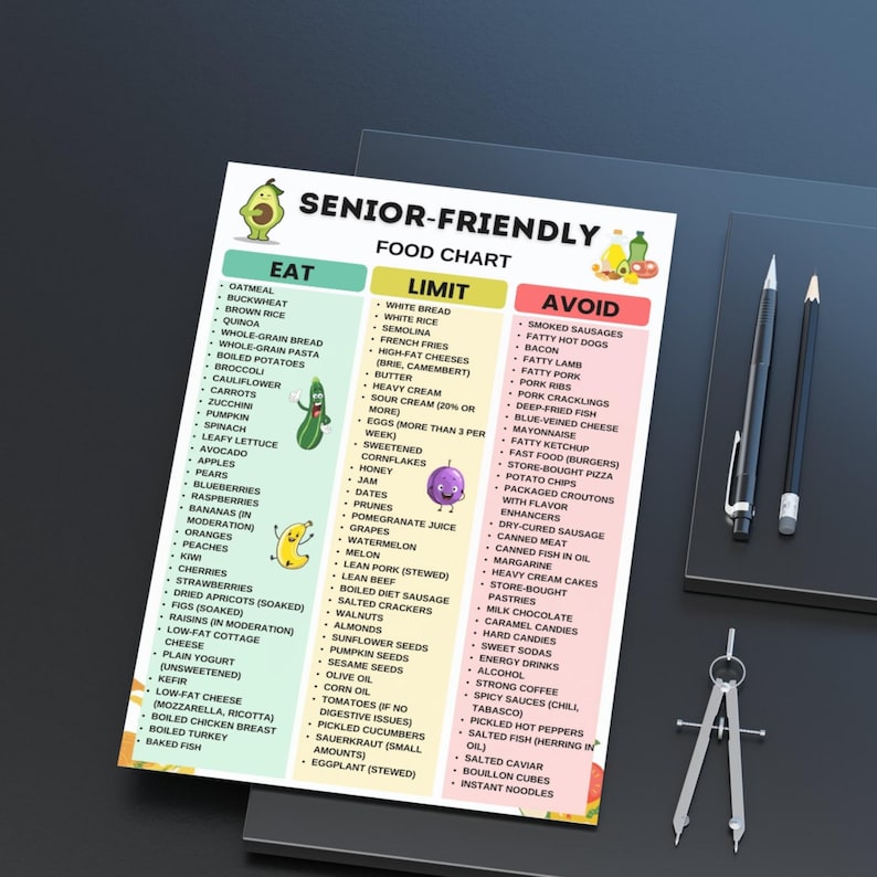 Senior Friendly Food List printable chart with 35 foods to eat, 35 foods to limit, and 35 foods to avoid, A4 and US Letter sizes, clear design for elderly diet planning.