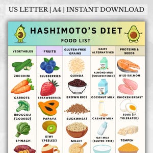 Hashimoto’s Diet Food List, Hashimoto Friendly Foods, Anti-Inflammatory List, Hashimoto Meal Planning PDF,  Printable Grocery Chart