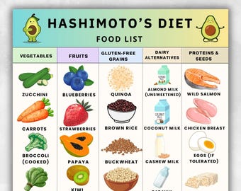Lista de alimentos para la dieta de Hashimoto, alimentos compatibles con Hashimoto, lista de antiinflamatorios, PDF de planificación de comidas de Hashimoto, tabla de compras imprimible