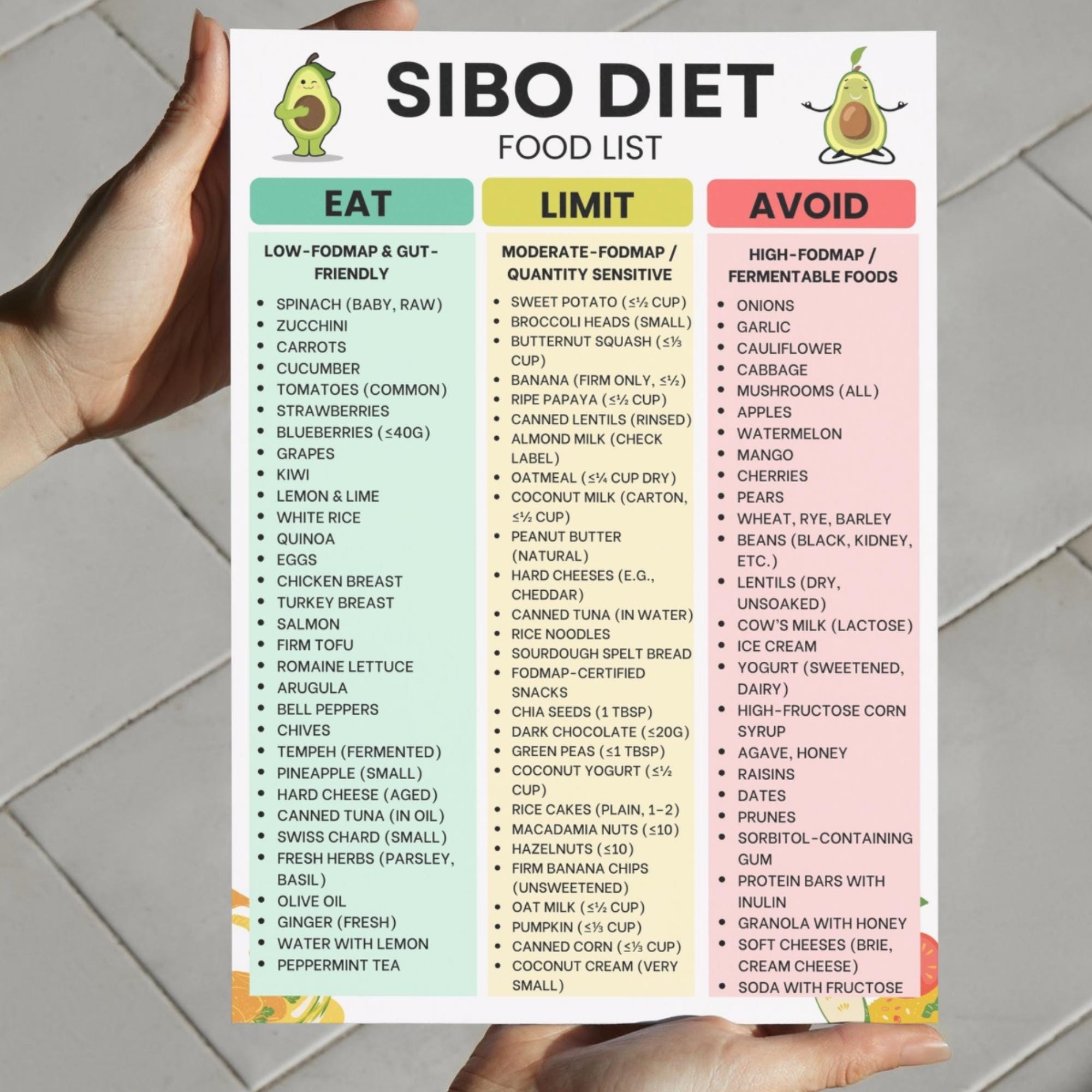 SIBO Diet Food List, Printable Low FODMAP Chart, Gut-friendly Grocery ...