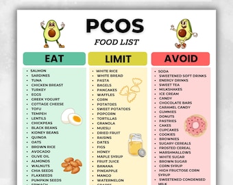 PCOS Food List Printable, PCOS Diet Foods Chart, Eat Limit Avoid Pcos Food List PDF, Pcos Diet Food Chart Printable