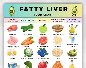 Tabla de alimentos para hígado graso imprimible, lista de alimentos saludables para el hígado (PDF), alimentos bajos en grasa para la EHGNA, EHNA, dieta para hígado graso, descarga instantánea