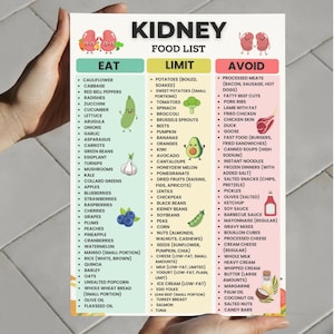 Kidney Food List Printable | Renal Diet Chart Eat Limit Avoid | Kidney Nutrition PDF | Low Potassium Low Sodium Food List