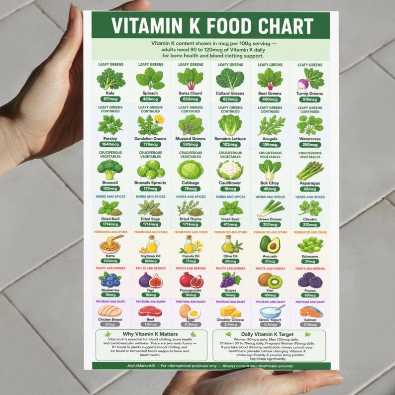 May include: A Vitamin K food chart lists the Vitamin K content in mcg per 100g serving. The chart includes leafy greens like kale and spinach, cruciferous vegetables such as broccoli, and fruits and berries like blueberries and figs. The chart also includes text about daily Vitamin K targets.