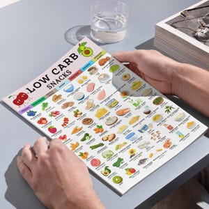 Low Carb Food Liste PDF, Keto Snack Ideen zum Ausdrucken, Low Carb Snacks Food Chart, zuckerfreies Kühlschrankblatt, Carb Tracker Planer Insert Bild 2