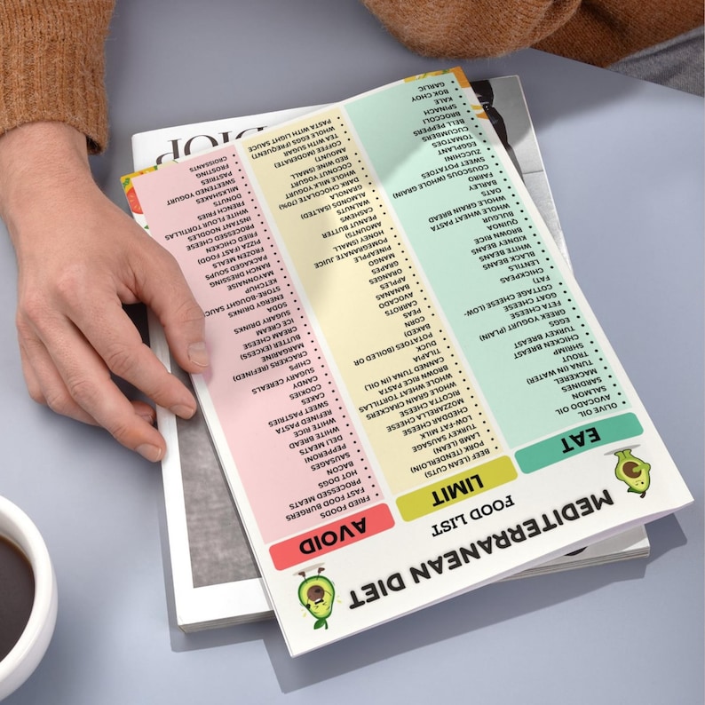 Mediterranean Diet Food List | Mediterranean Foods Chart | Eat Limit Avoid Printable PDF