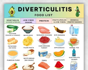 Puede incluir: Un póster infográfico colorido titulado "Lista de alimentos para la diverticulitis" con ilustraciones de varios alimentos. Las categorías incluyen verduras, granos bajos en fibra, proteínas, frutas y bebidas. El texto superior dice "US LETTER | A4 | INSTANT DOWNLOAD".