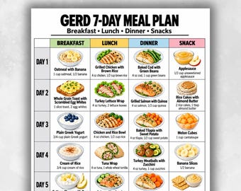 May include: A GERD 7-day meal plan chart featuring a grid layout with columns for breakfast, lunch, dinner, and snacks. Each cell contains a food illustration and text description with measurements in ounces and cups for daily dietary guidance.