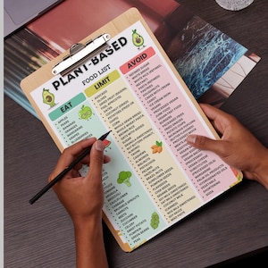 Plant Based Food List PDF with grocery categories showing foods to eat limit and avoid for a plant based vegan diet printable chart
