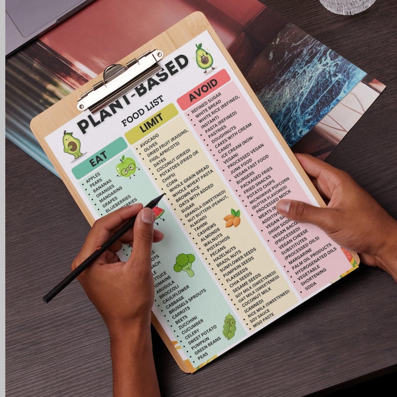 Plant Based Food List PDF with grocery categories showing foods to eat limit and avoid for a plant based vegan diet printable chart