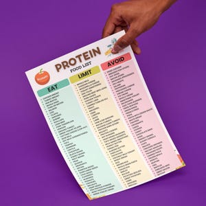 Protein Food List Printable | High Protein Foods Chart | Protein-Rich Grocery List