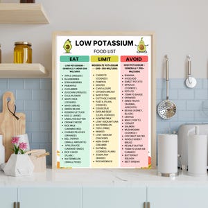 Low Potassium Food List – Printable PDF with 60+ Eat Limit Avoid Foods Organized by Potassium per 100g for Grocery Planning