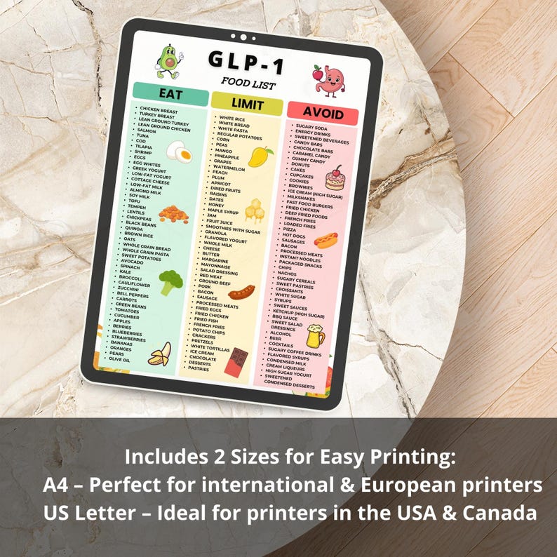 GLP-1 Food List, GLP-1 Diet Foods to Eat Limit Avoid, High Protein Low ...