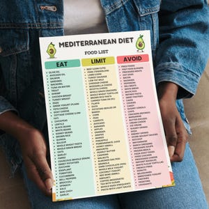 Mediterranean Diet Food List | Mediterranean Foods Chart | Eat Limit Avoid Printable PDF