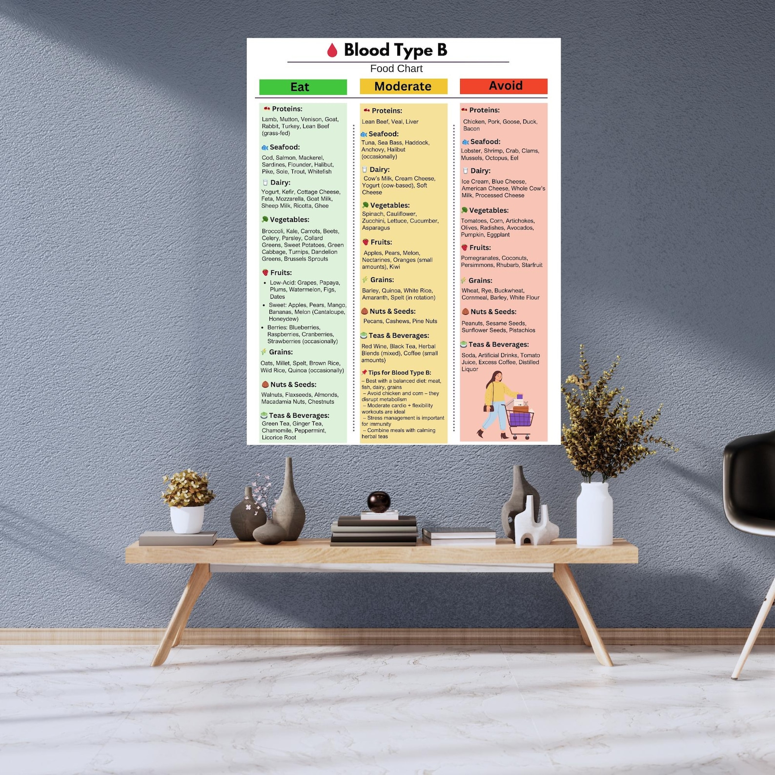 Type B Ration Blood Type B Food Chart – Eat, Avoid & Moderate | Printable Diet Guide ...
