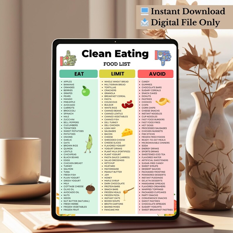 Clean Eating Food List Printable | Eat Limit Avoid Chart PDF | Whole ...