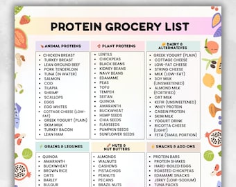 Protein Grocery List Printable | High Protein Foods Chart | Protein Food List PDF | Protein Sources for Meal Planning | Instant Download