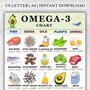 以下が含まれることがあります： 「OMEGA-3 CHART」と題された栄養チャートには、サーモン、チアシード、亜麻仁油、枝豆、卵など、さまざまな食品源が記載されています。チャートには「US LETTER | A4 | INSTANT DOWNLOAD」と表示されています。