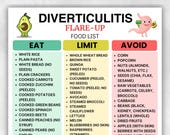 Diverticulitis Food List Printable, Low Fiber Grocery List PDF, Foods to Eat and Avoid with Diverticulitis, Instant Download Chart