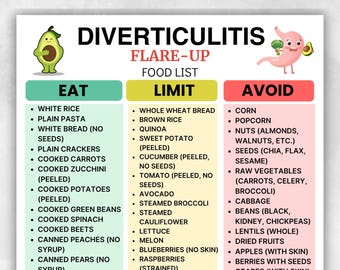 Diverticulitis Food List Printable, Low Fiber Grocery List PDF, Foods to Eat and Avoid with Diverticulitis, Instant Download Chart